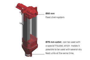 MASTER-VALVE-SOW