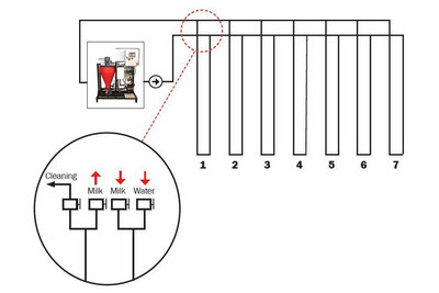 Operation-milk-system