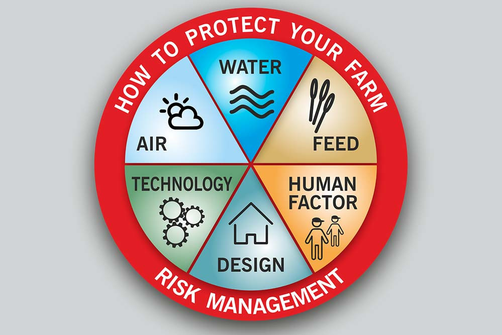 Biosecurity measures